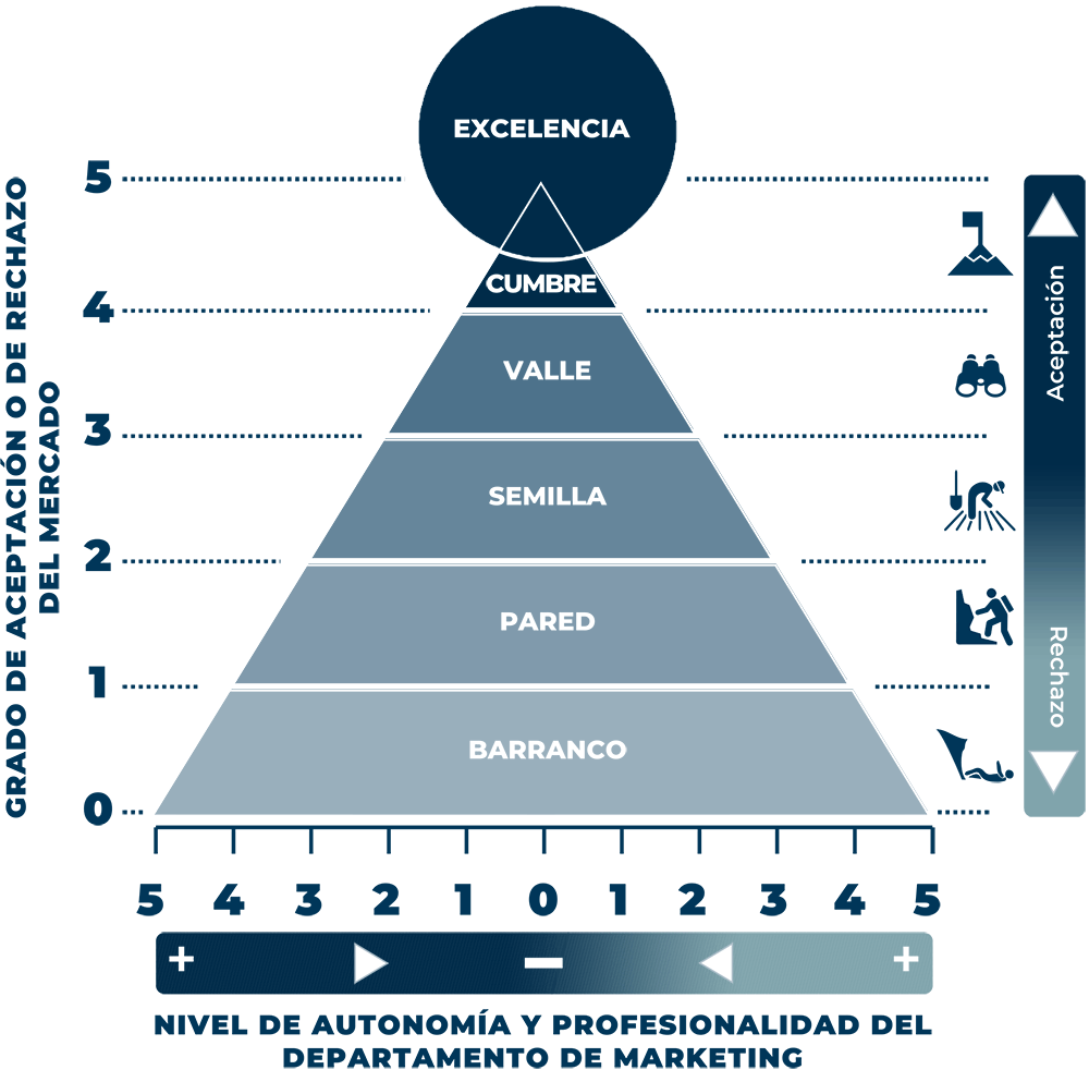 Consultoría de Marketing y Ventas | RMG - Soluciones ...